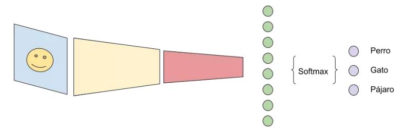 6. Neural network model of EagleBots.MX