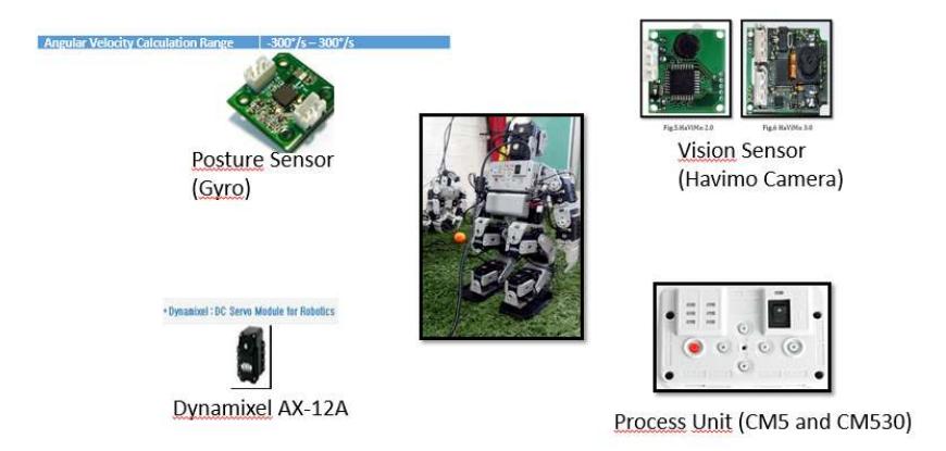 Figure 4: General description of robot parts