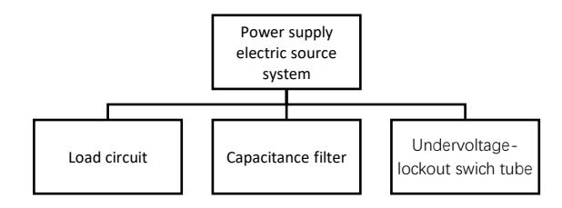 Fig.6. Power supply system circuit diagram