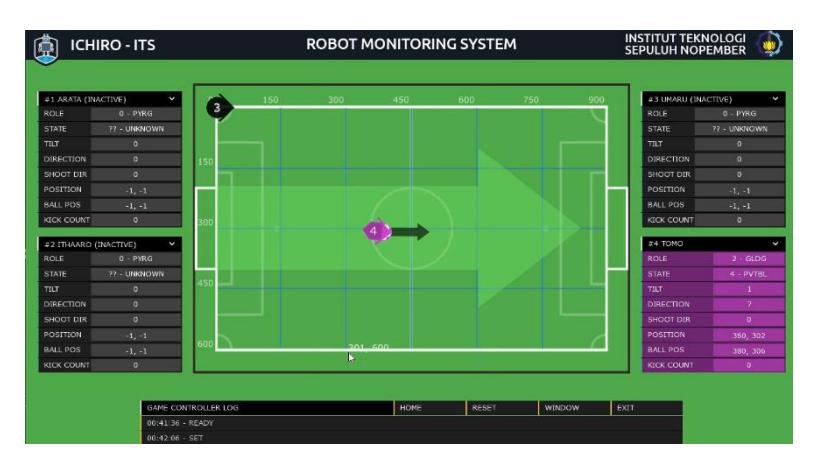 Software for monitoring the robot state