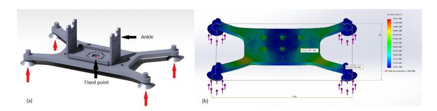 Fig. 3. Foot force sensor finite element analysis (FEA): (a) shows the constraints and applied forces (red arrows, 100 N); (b) FEA results.