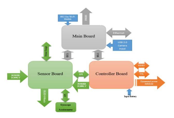 System Overview