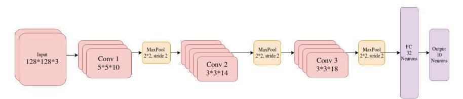 Convolutional neural network for field boundary detection.