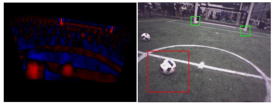 Fig. 1: Example of ball and goal detection