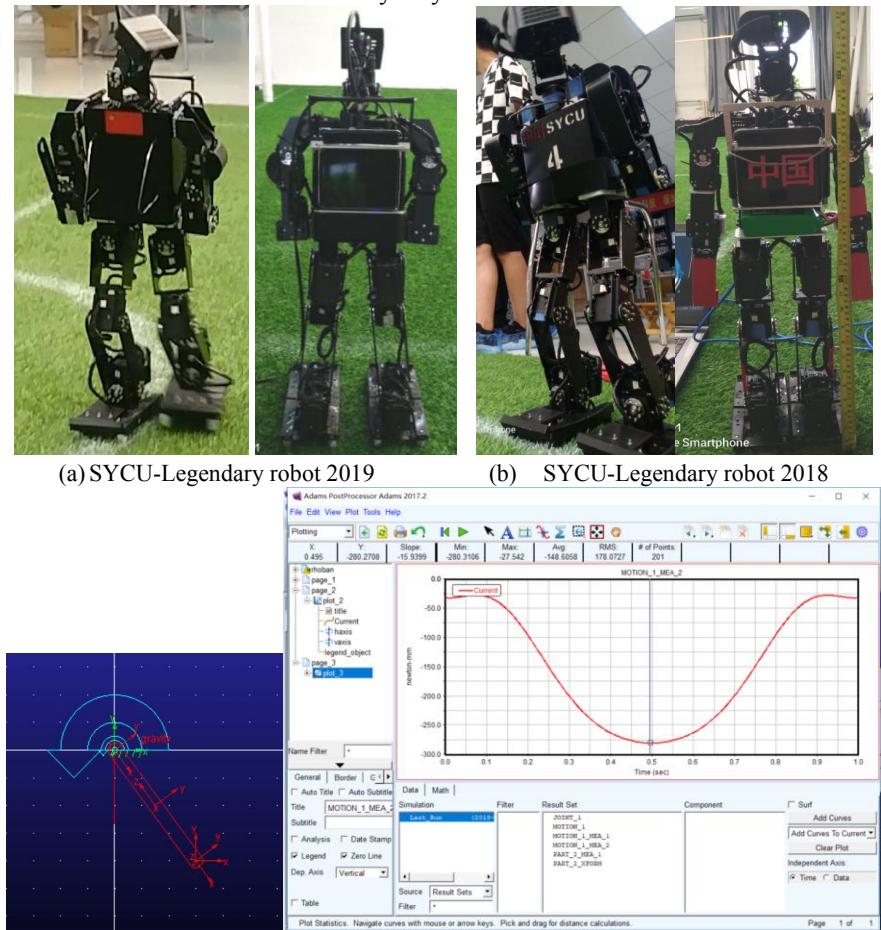 Outline of SYCU-Legendary Humanoid Robot.