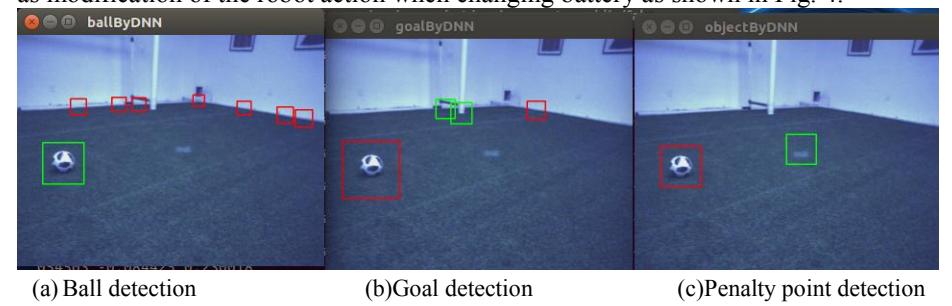 Visual recognition effect.