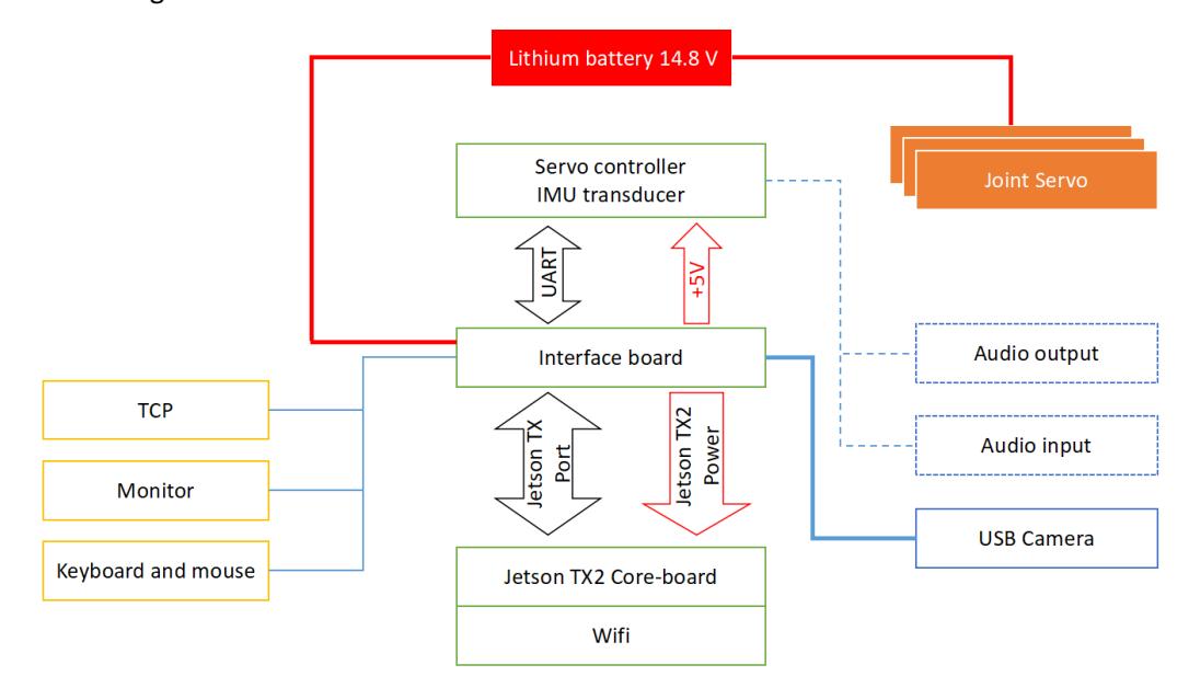 (Figure - electrical system connection relationship)