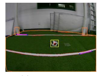 (a) Ball Detection (b) Goal Detection