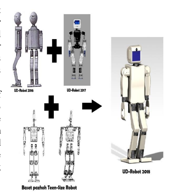 Fig. 2. The Designed Robot