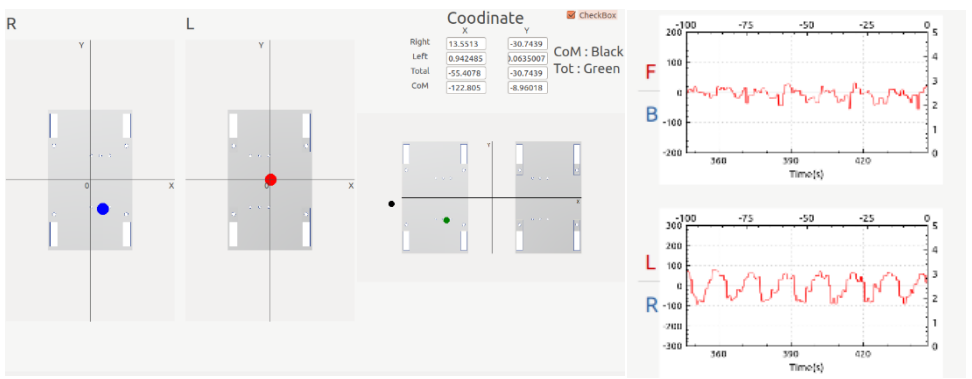Load Cell Controller