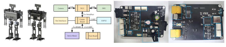 (a) Renderings (b) Communications (c) Communication Board