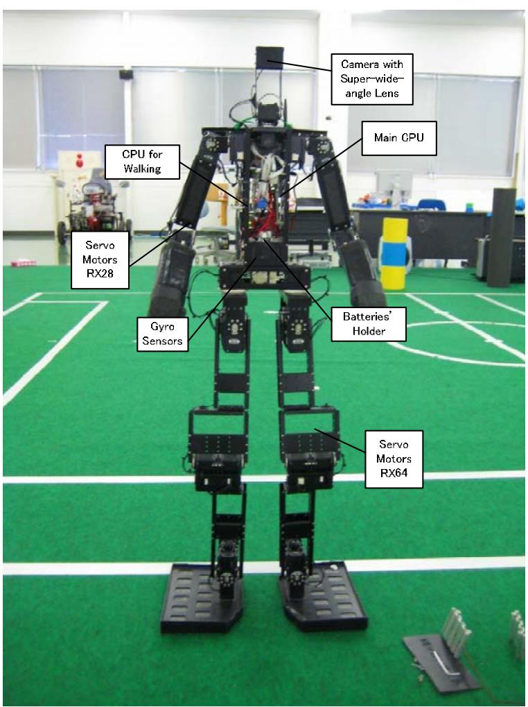 Fig.1 Structure of the Robot