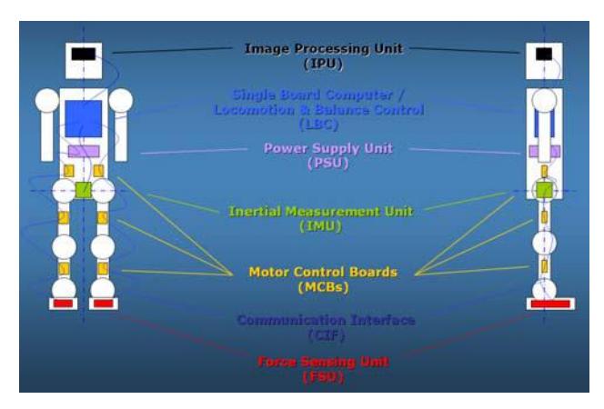 Fig. 1. System architecture