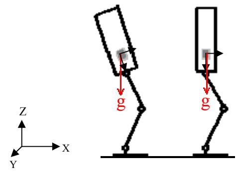 Using Accelerometer to keep vertical position against the ground