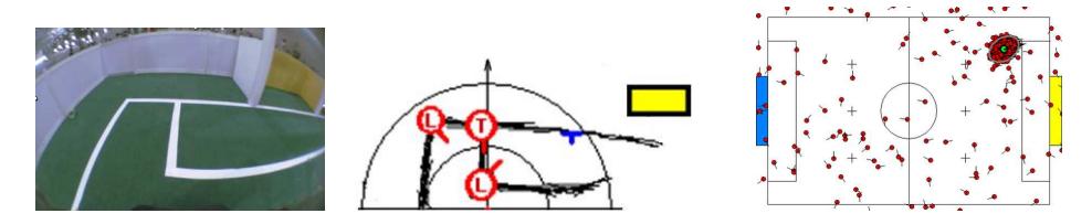 Fig. 3. Detected features: line corners, goalpost, and goal; particle filter localization.