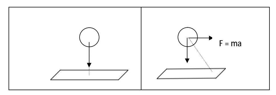 Fig 2.2.1