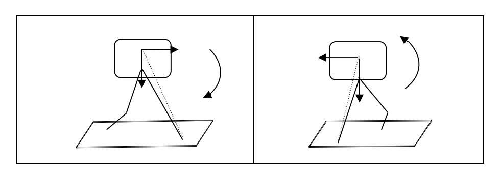 Fig 2.2.2