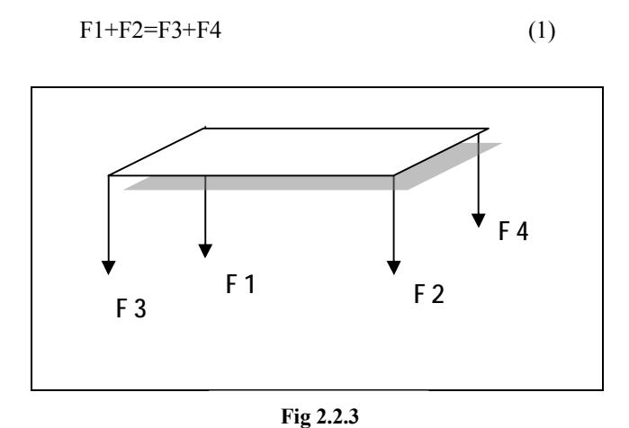 Fig 2.2.3