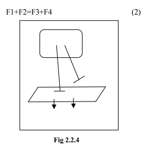 Fig 2.2.4