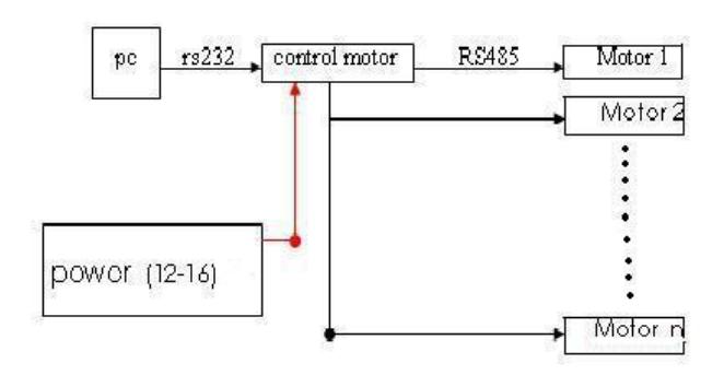 Fig 3.1.1 - Show Strong Network