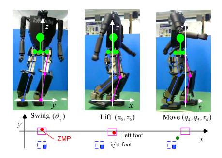 Fig. 2. The three action primitives defined in biped walking