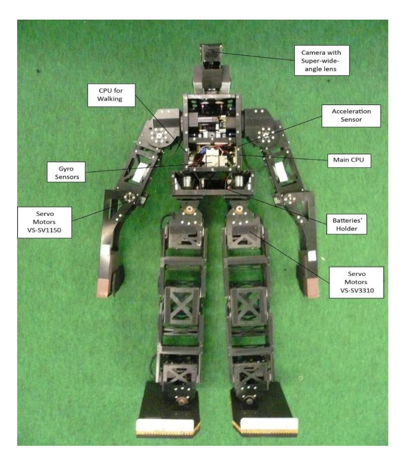 Fig.1 Structure of the Robot