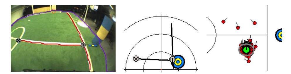 Fig. 3. Localization using line and corner features. Left: image taken from the robot's camera. The purple line denotes the detected field boundary, red (green) lines show field lines (not) used for localization. Detected corners are marked as 