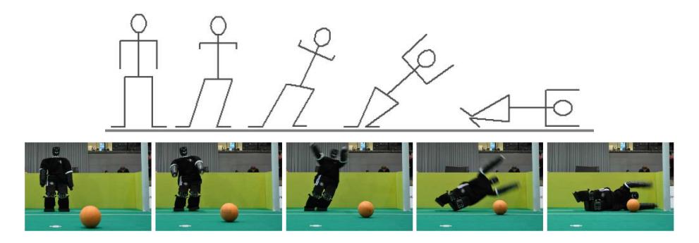Fig. 4. Goalie motions. Top: Key phases of the diving motion. Bottom: Dynaped diving.
