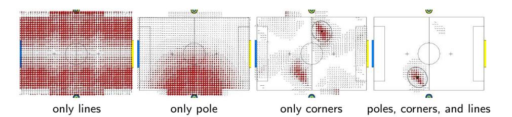 Fig. 4. Particle filter localization belief based on observed landmarks.