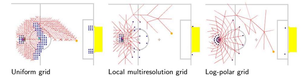 Fig. 5. Node expansions performed by the A* path planning on different space discretizations. Obstacles are shown with blue dots and the target is shown as orange dot.