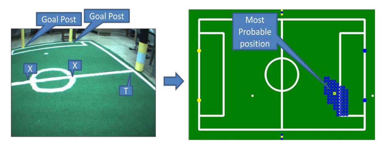 Localization example