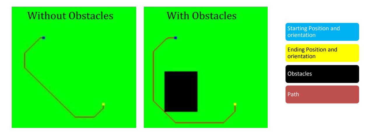 Example path generated using basic A* algorithm