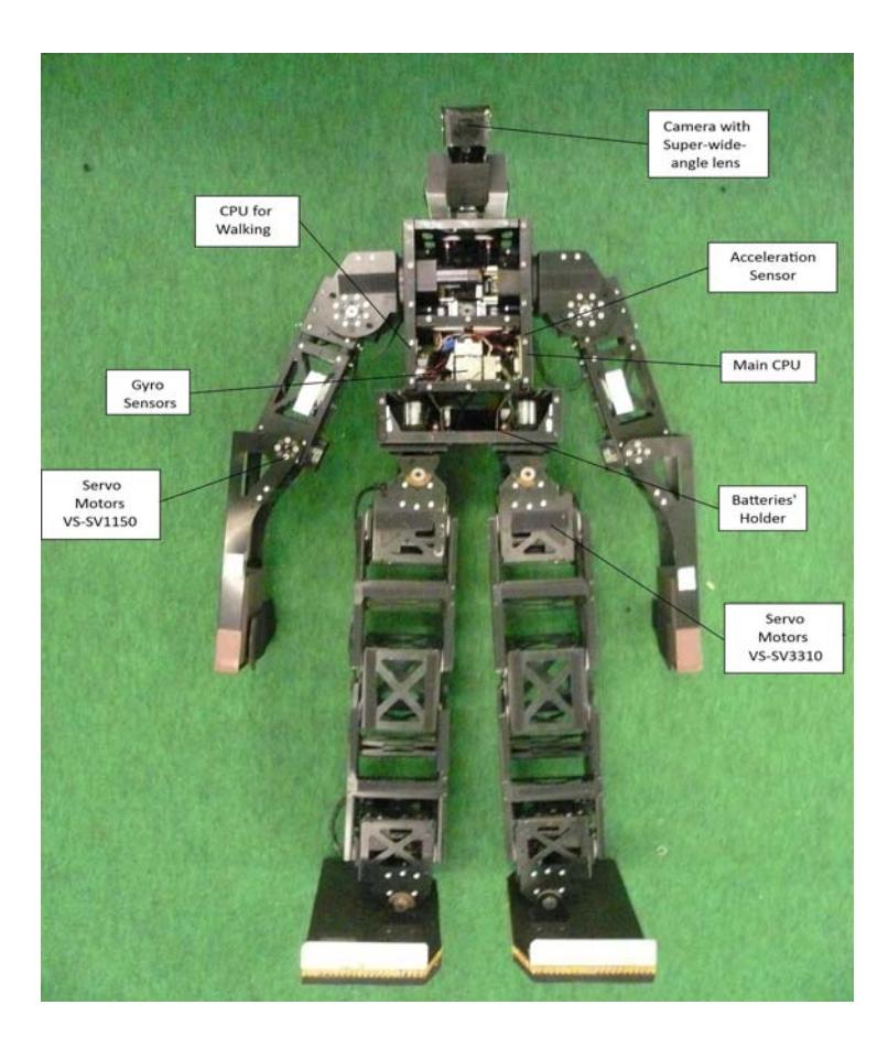 Fig.1 Structure of the Robot