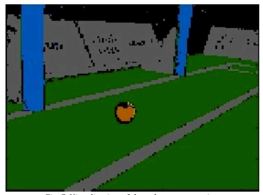 Visualization of the color segmentation
