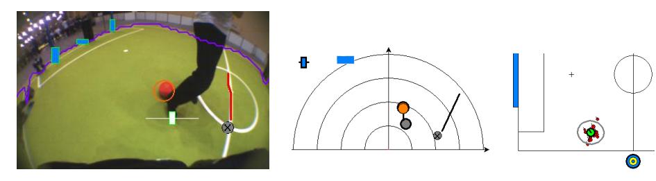 NimbRo perception and localization. Left: TeenSize field with detected goal, ball, obstacle, X-crossing and center line. Center: Egocentric world view of the robot. Right: Localization given the perceived landmarks.