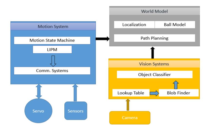 Software architecture diagram