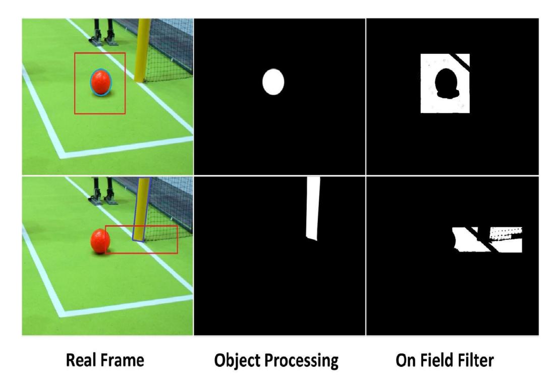 Figure 4.detect and track objects