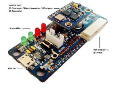 Fig. 2 CM9.04 low-level controller, main controller and peripheral connected device