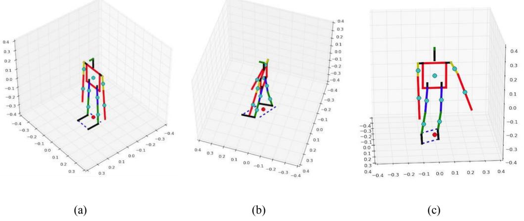 Fig. 4 (a) ARASH is in the standing mode and the red dot is in the support polygon which shows that the robot is stable, (b) ARASH during walking and still balanced, (c) ARASH during walking and still balanced