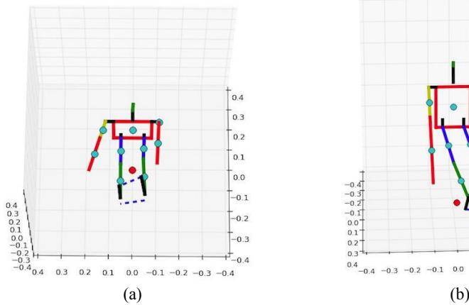 Fig. 5 (a) Red spot outside of the support polygon which means the robot is not stable and balance anymore, (b) The red dot which showing the center of mass is outside of support polygon and robot is falling down