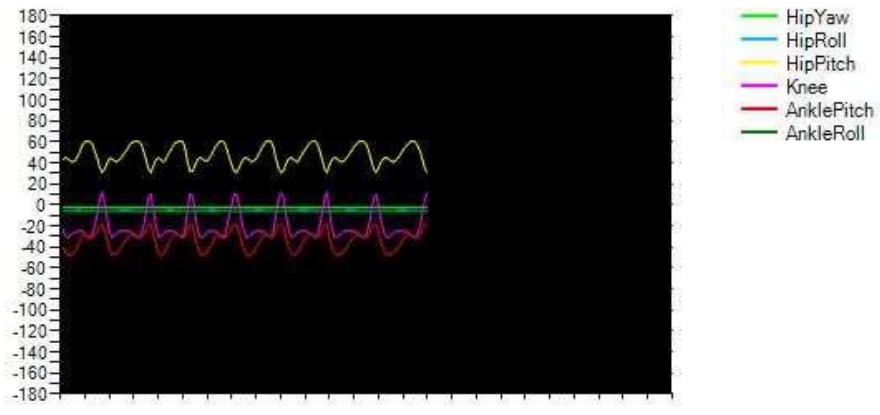 Figure 5. Generated trajectories (forward walking)