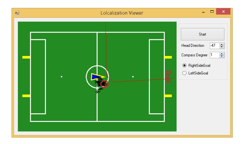 Figure 6. Monte Carlo Localization with sample data