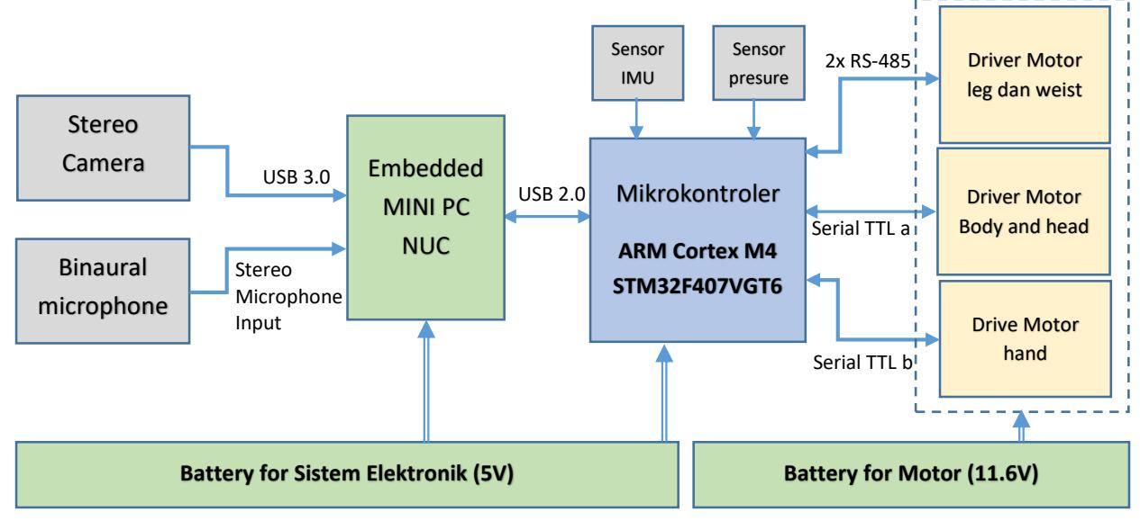 Figure 4. Overall system configuration of T-FloW