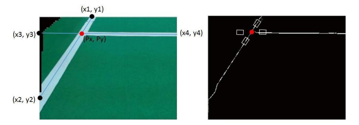 Fig. 3. Detection of intersection of Line and FeatureRecognition
