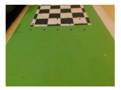 Left: projected points before calibration. Right: projected points after calibration.