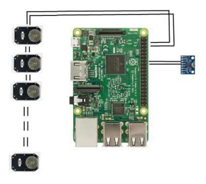 Figure 3. Underlying hardware view