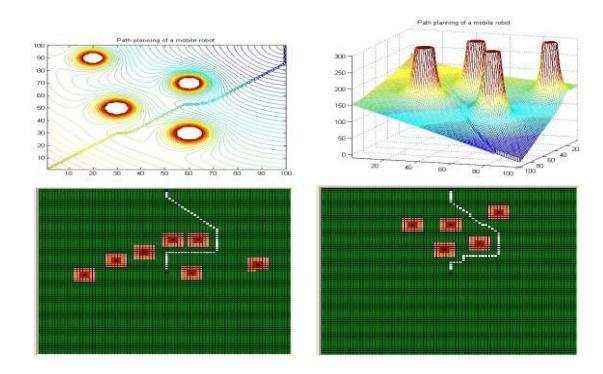 Fig. 8. The results of some sample path planning simulations