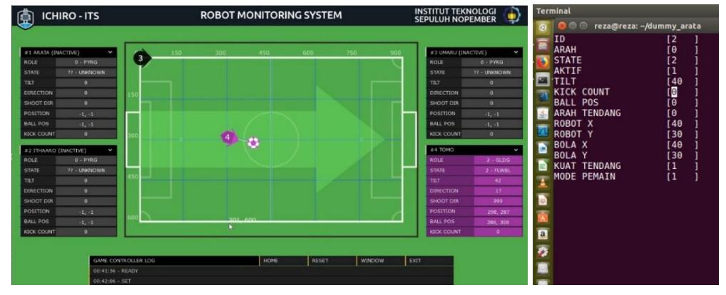 Software for Monitoring