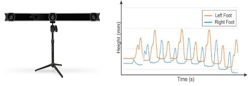 Left: Optitrack Trio Motion Capture. Right: Generated data by Optitrack Trio Motion Capture