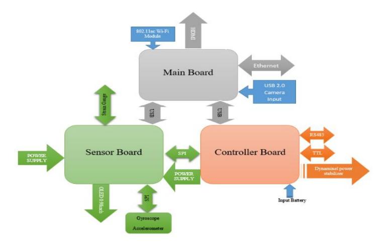 Fig. 2. System Overview